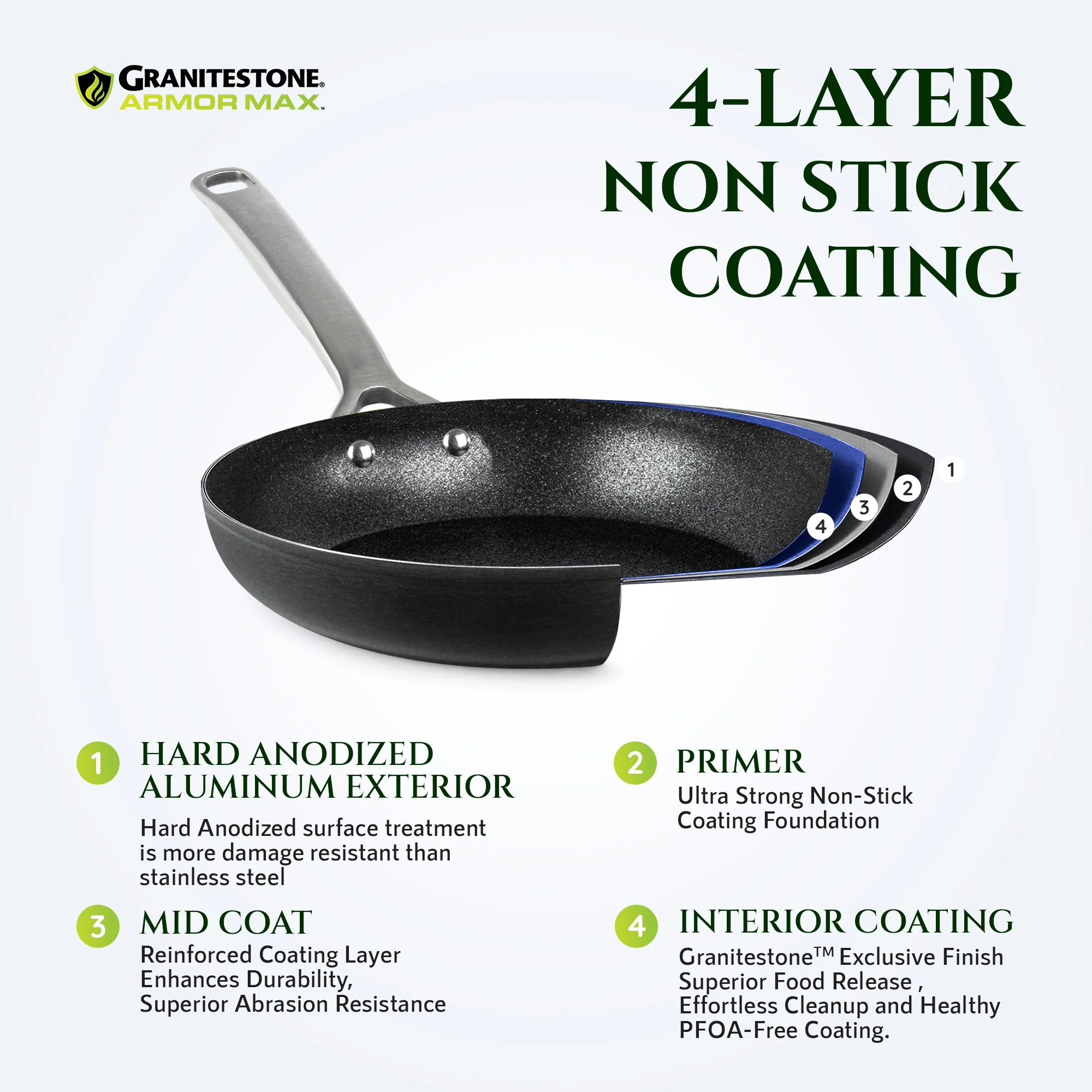 Granitestone ArmorMax Induction Hard Anodized 12'' Fry Pan - Image 3