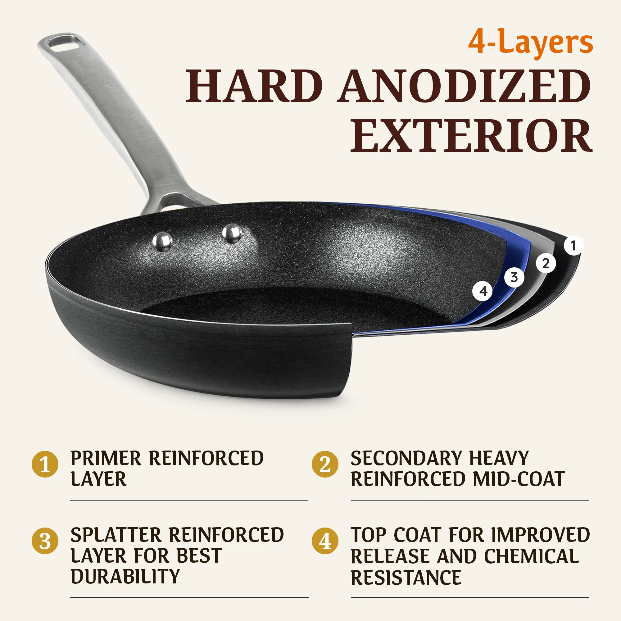 Granitestone ArmorMax 14 Piece Induction Hard Anodized Set with Utensils - Image 5